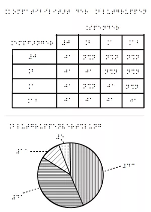 Entdeckendes: Blutgruppenverträglichkeit und -häufigkeit (pdf-Datei)