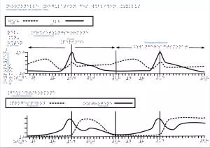 Entdeckendes: weiblicher Zyklus (odg-Datei)