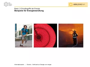 Bild: Chemie und Energie: Abbildungen (PDF)