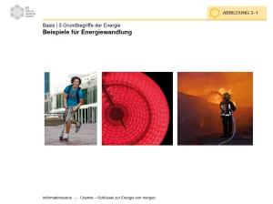 Bild: Chemie und Energie: Abbildungen (ppt)