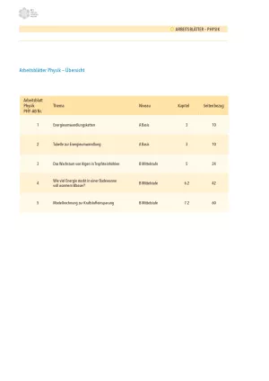 Arbeitsblatt: Chemie und Energie - Arbeitsblätter Physik mit didaktischen Hinweisen