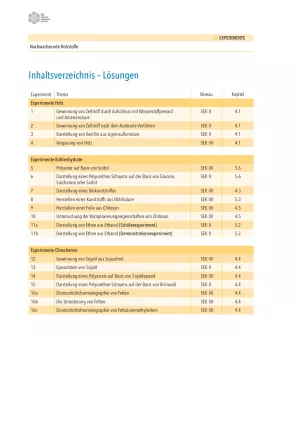 Unterrichtsplanung: Nachwachsende Rohstoffe - Experimente (didaktischer Hinweis)