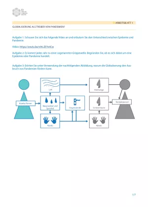 Unterrichtsbaustein: Impfungen: Kleiner Piks - große Wirkung: Globalisierung - Schülerversion