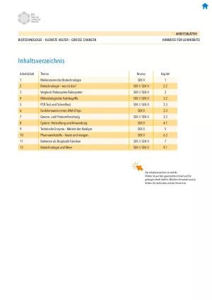 Unterrichtsplanung: Biotechnologie: Kleinste Helfer - große Chancen: Arbeitsblätter mit didaktischen Hinweisen