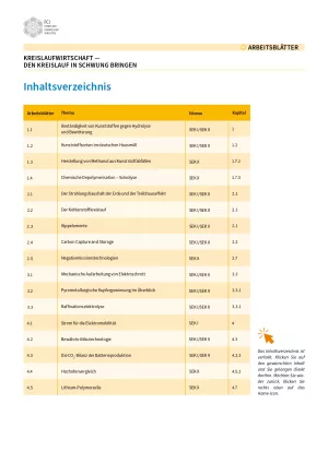 Unterrichtsbaustein: Kreislaufwirtschaft: Den Kreislauf in Schwung bringen - Arbeitsblätter für Schüler