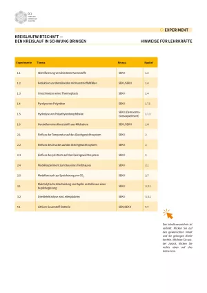 Experiment: Kreislaufwirtschaft: Den Kreislauf in Schwung bringen - Experimente mit didaktischen Hinweisen