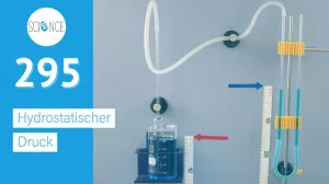 Video: Hydrostatischer Druck
