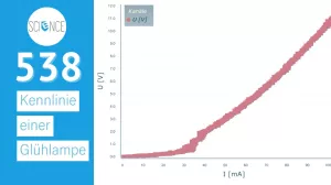 Video: Kennlinie einer Glühlampe