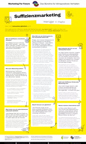 Infografik: Suffizienz-förderndes Marketing