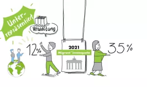 Video: Der Ausgangsfall | Erklärvideo Migrantenquote