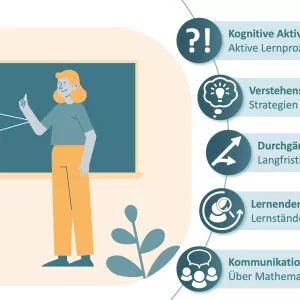 Project: Digital gestütztes Mathematiklernen qualitätsvoll gestalten