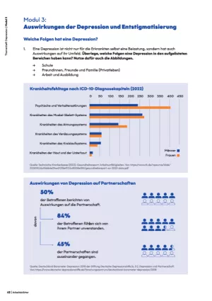 Arbeitsblatt: Modul 3: Auswirkungen der Depression und Entstigmatisierung | Arbeitsblatt