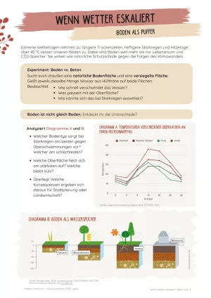 Unterrichtsbaustein: Wenn Wetter eskaliert | Böden als Puffer