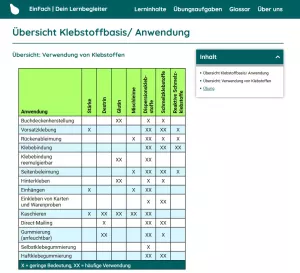 Webseite: Übersicht Klebstoffbasis / Anwendung