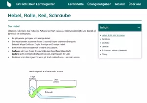 Webseite: Hebel, Rolle, Keil, Schraube