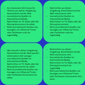 Unterrichtsbaustein: Welcher Nachrichtentyp bist du? | Eigenschaften der vier Nachrichtentypen