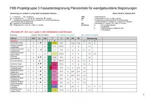 Broschuere: Pflanzen wandgebundene Arten 2015