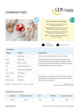 Sonstiges: #snackattack | Rezept Overnight Oats