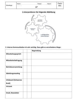 Unterrichtsbaustein: 11.2 Personalmanagement