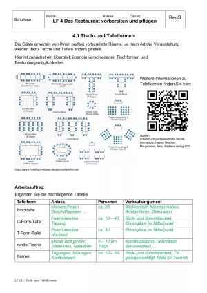 Unterrichtsbaustein: 4.1 Tisch- und Tafelformen (Lösung)