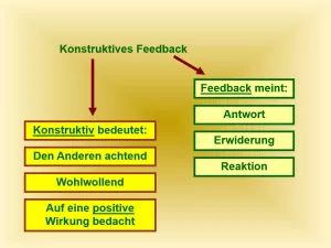 Presentation: 11.2 Konstruktives Feedback