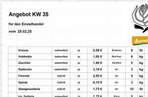 Unterrichtsbaustein: 3.1 Einzelhandelsangebot KW 35
