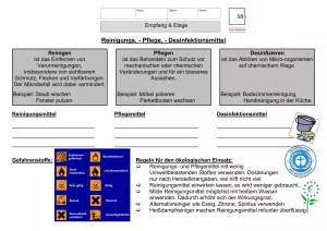 Unterrichtsbaustein: 8.1 Reinigungs-, Pflege- und Desinfektionsmittel für Empfang und Etage (Lösung)