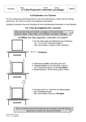 Unterrichtsbaustein: 4.5.1 Grundgedeck