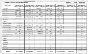 Unterrichtsbaustein: 13.1 Dienstplan Service- und Bankettabteilung (Vorlage)