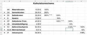 Unterrichtsbaustein: 12.1 Kalkulationsschema