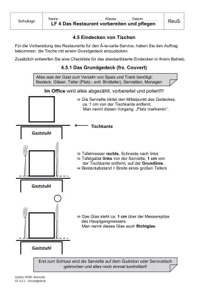 Unterrichtsbaustein: 4.5.1 Grundgedeck (Lösung)