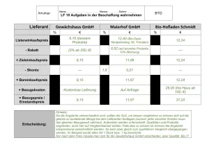 Unterrichtsbaustein: 10.2 Angebotsvergleich (Lehrkraft)