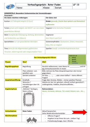 Unterrichtsbaustein: 7.3 Sonderfälle und Verkaufsgespräch führen (Lösung)