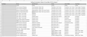 Unterrichtsbaustein: 13.1 Staffing Hochzeitsfeier (deutsch, XLSX)