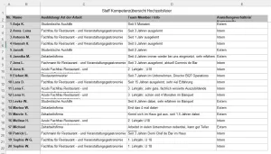 Unterrichtsbaustein: 13.1 Staff Kompetenzübersicht Hochzeit