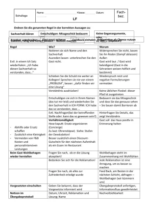 Unterrichtsbaustein: 6.2 Reklamation - 10 Regeln und Rollenspiel