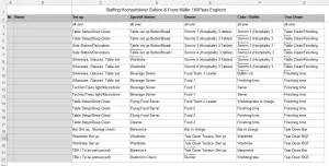 Unterrichtsbaustein: 13.1 Staffing Hochzeitsfeier (englisch, XLSX)