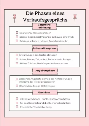 Unterrichtsbaustein: 7.3 Führen von Verkaufsgesprächen - vier Phasen eines Verkaufsgesprächs