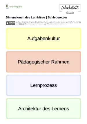 Sonstiges: Dimensionen des Lernbüros | Schieberegler