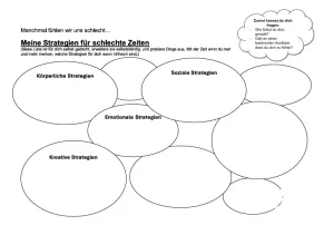 Unterrichtsbaustein: Modul 2 | Psychische Gesundheit - Grundlagen Emotionen | Notfallkoffer (Schülerversion)