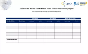 Arbeitsblatt: Arbeitsblatt 2: Auswertung der Standortanalyse (Nutzwertanalyse)