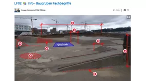 Interaktion: Baugruben Fachbegriffe