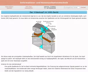 Webseite: Der Videokopf im VHS-Gerät