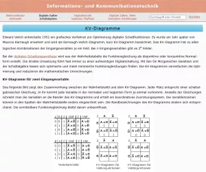 Webseite: KV-Diagramme