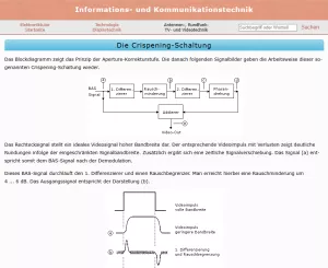 Webseite: Die Crispening-Schaltung