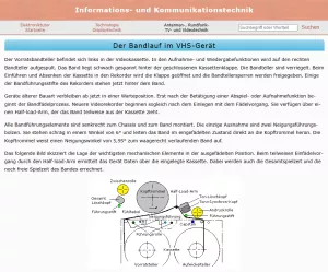 Webseite: Der Bandlauf im VHS-Gerät