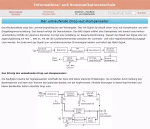Webseite: Der umlaufende Drop-out-Kompensator