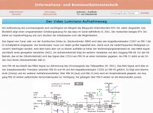 Webseite: Der Video-Luminanz-Aufnahmeweg