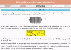 Webseite: Die Rauschzonen in der VHS-Videotechnik