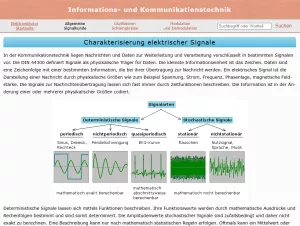 Webseite: Charakterisierung elektrischer Signale